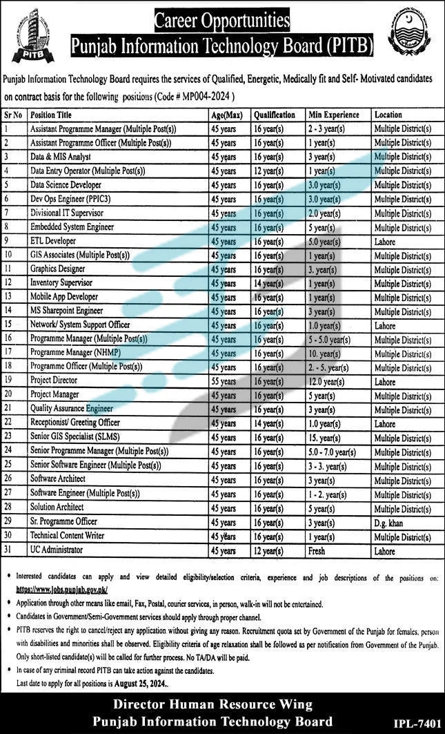 Advertisement of PITB Jobs 2024