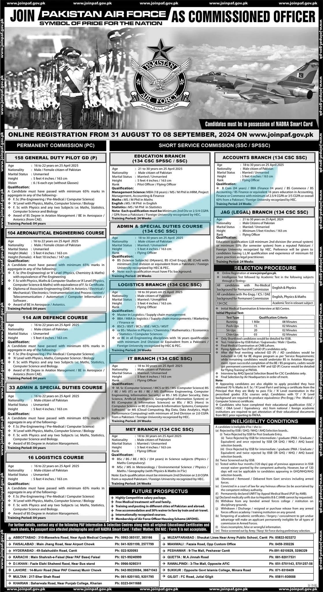 Advertisement of Pakistan Air Force PAF Jobs 2024