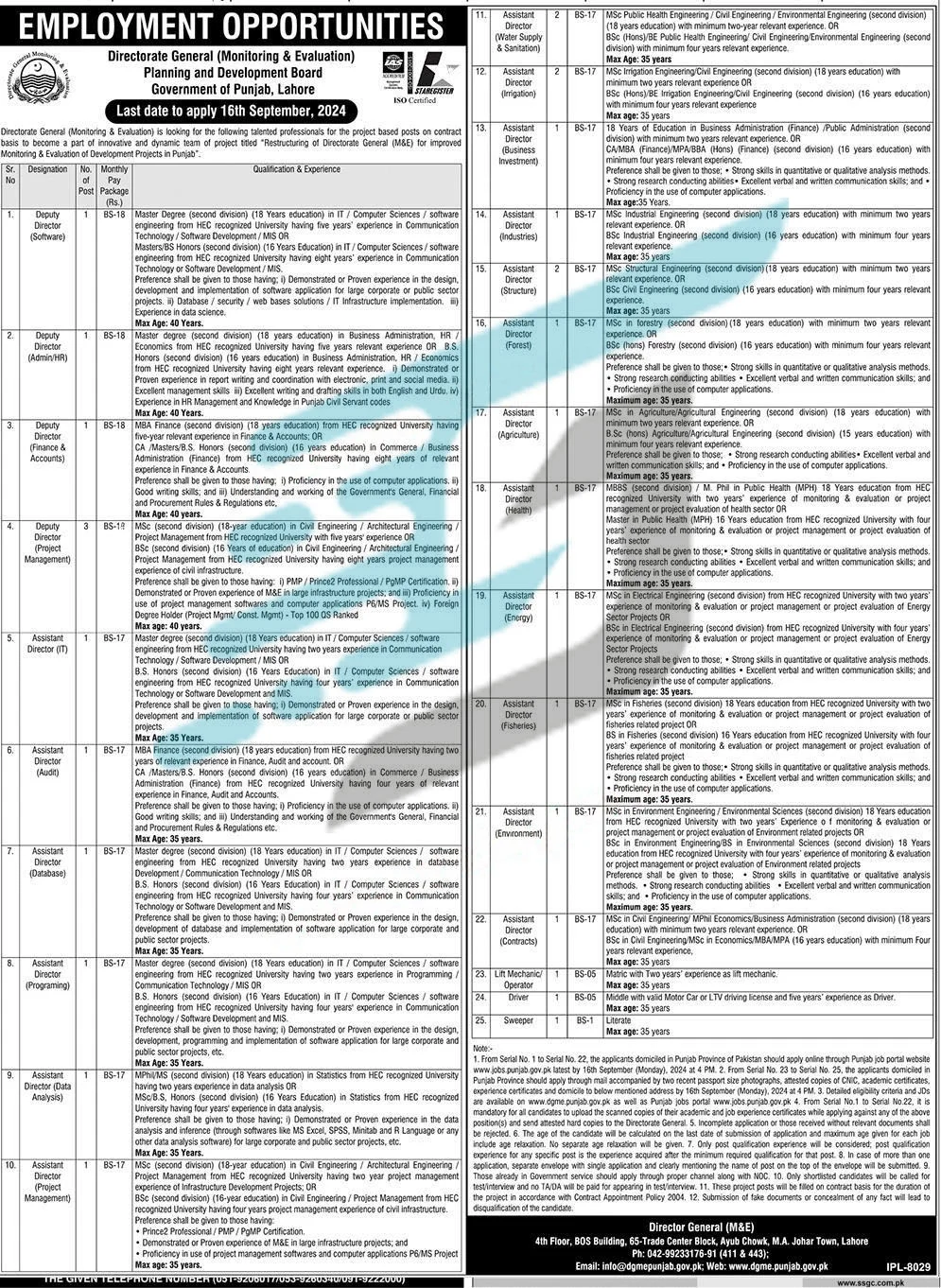 Advertisement of Planning & Development Department Punjab Jobs 2024