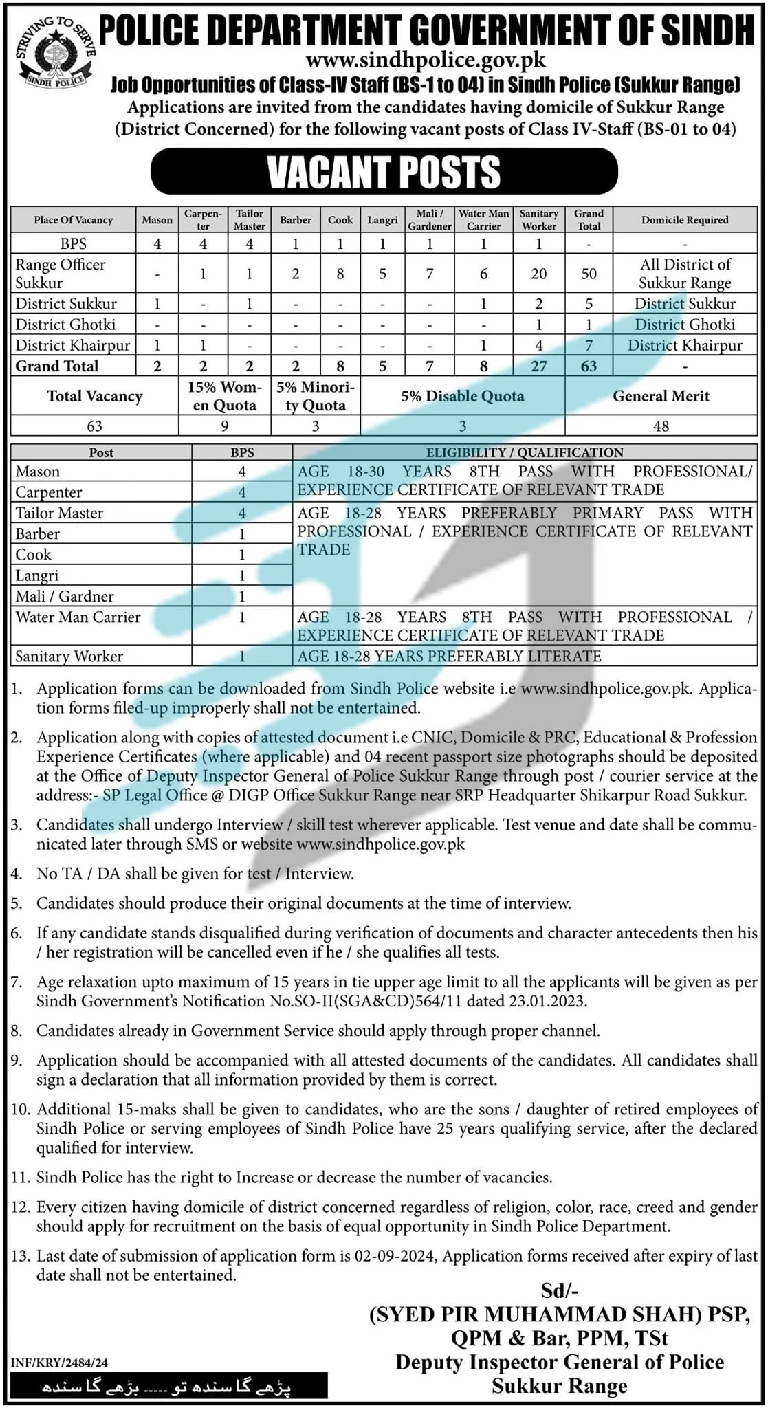 Advertisement of Police Department Government of Sindh Jobs