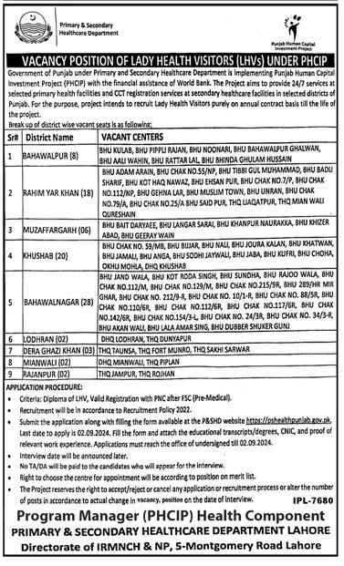 Advertisement of Punjab Family Planning Program PFPP Jobs