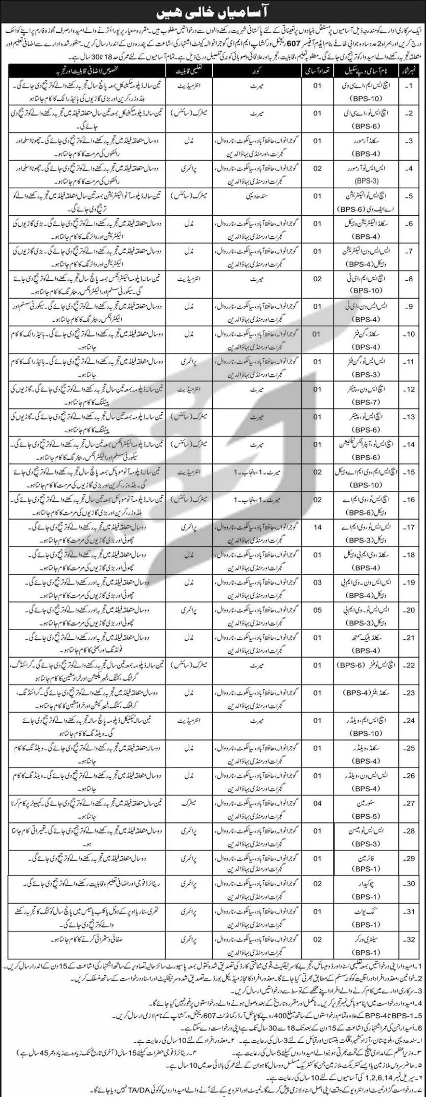 Advertisement of Regional Workshop EME Gujranwala Cantt Jobs