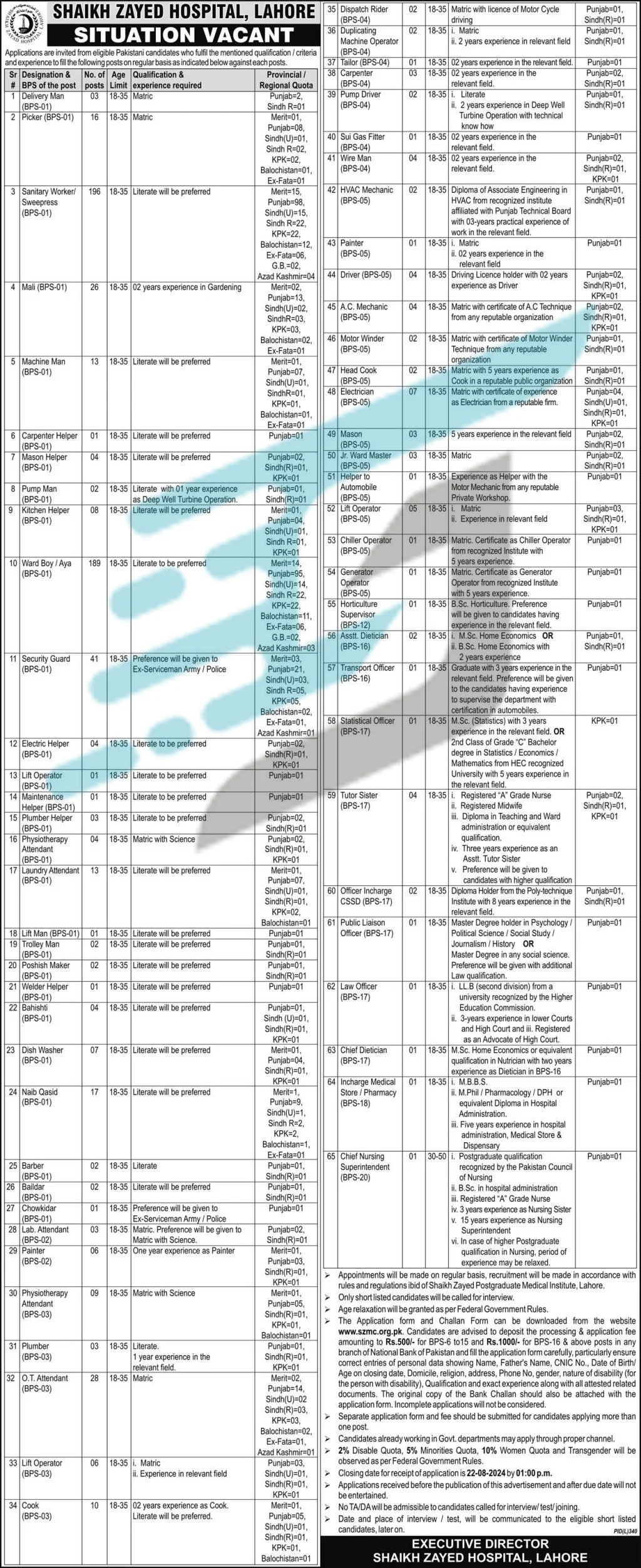 Advertisement of Shaikh Zayed Hospital Lahore Jobs 2024