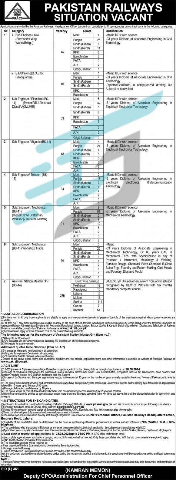 Advertisement of Station Master Jobs in Pakistan Railways