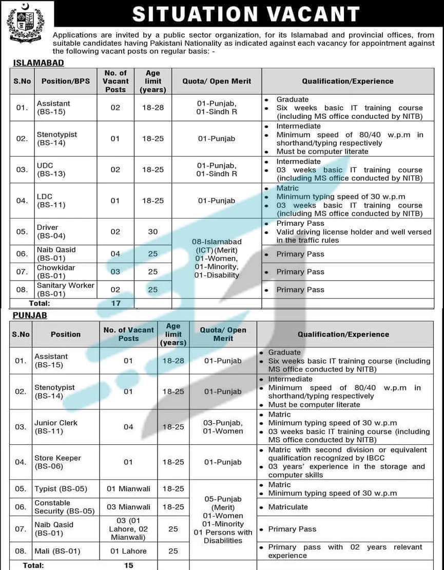 Press Information Department PID Jobs