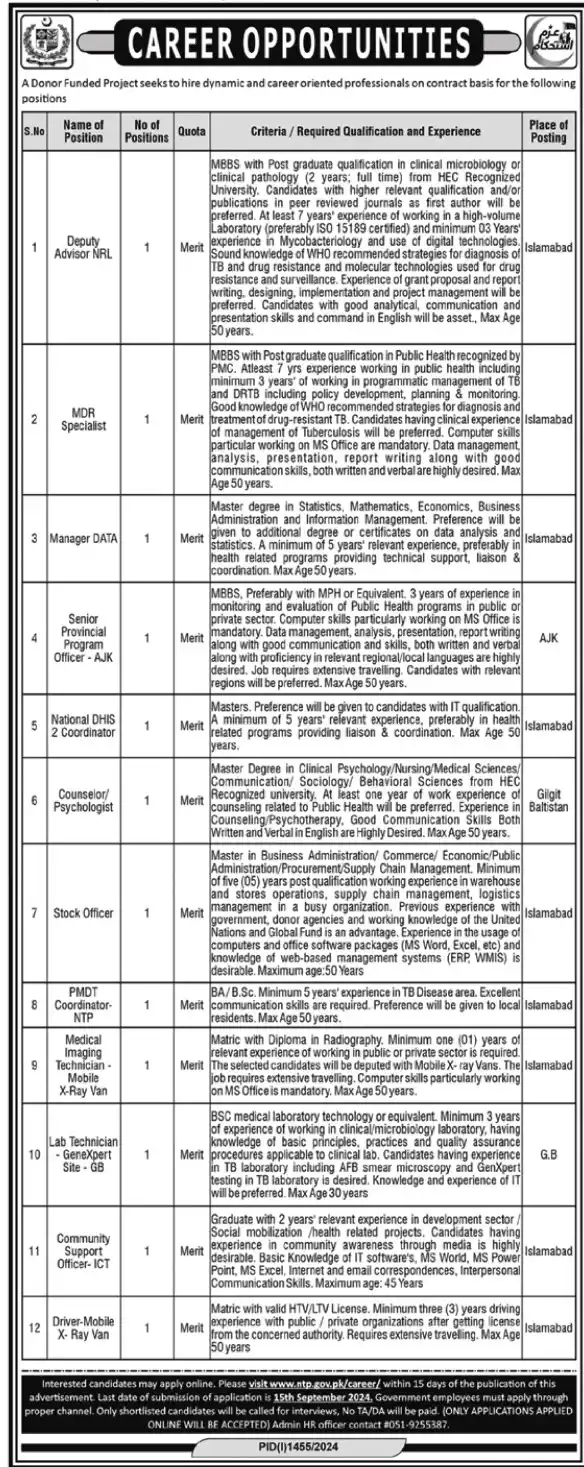 Advertisement of NTB Jobs 2024