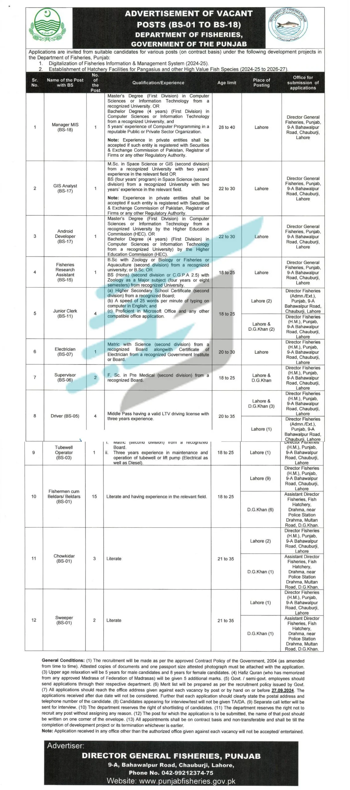 Fishing Department Punjab Jobs 2024