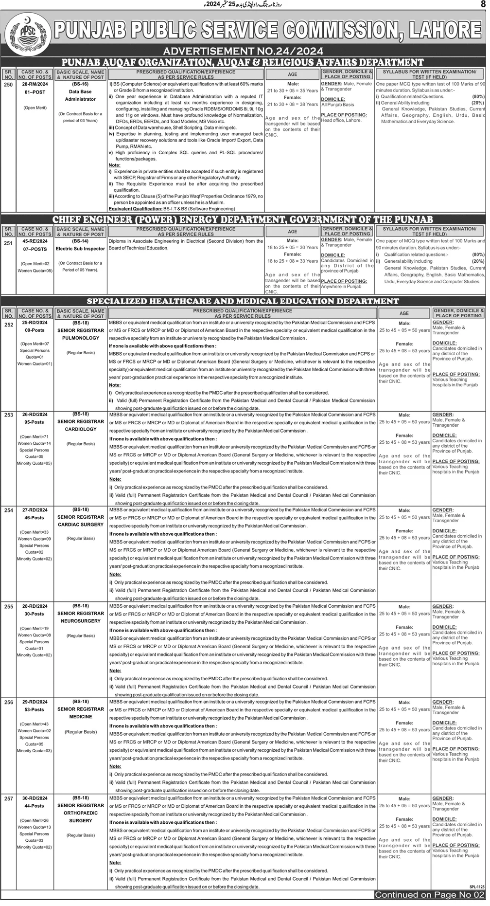 PPSC Advertisement No 24-2024