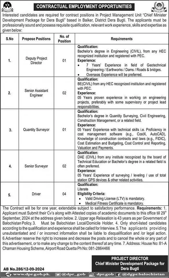 Surveyors Jobs in Balochistan