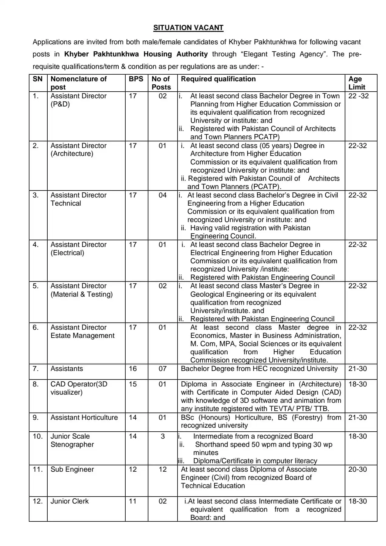 Advertisement of KPHA Jobs 2024